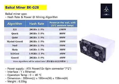 Baikal Miner BK-G28.