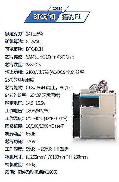 Cheetah Miner F1, 24Th/s, 2100W, 10nm (BTC/BCH).