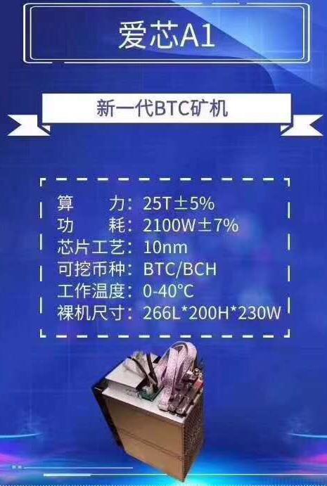 Aixin A1, 25TH/s, 2100W (BTC/BCH).